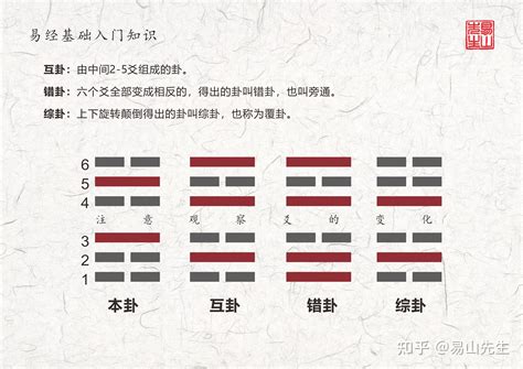 上兌下震|【周易全解】17 隨卦 